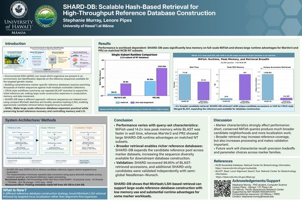 Thumbnail of the SHARD-DB SC26 research poster